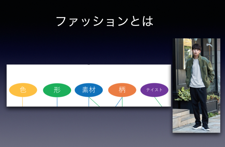 男性ファッション診断
