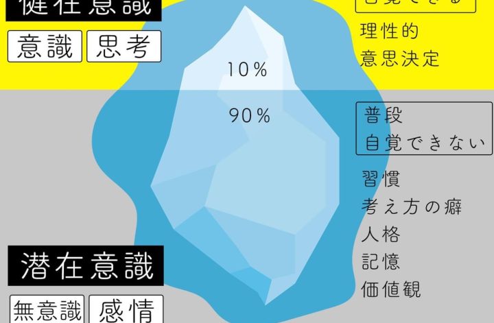 日曜の朝❣️1ヶ月集中書類デトックス２週目✨